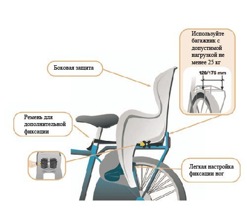 Схема установки детского кресла на велосипед