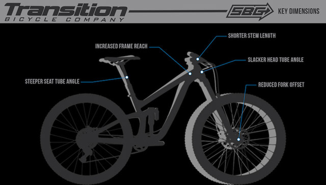 transition_bikes_sbg.jpg
